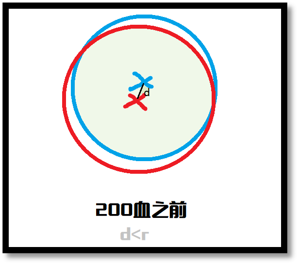 侍魂胧月传说试炼之地羁绊试炼怎么打？羁绊试炼打法心得图片1