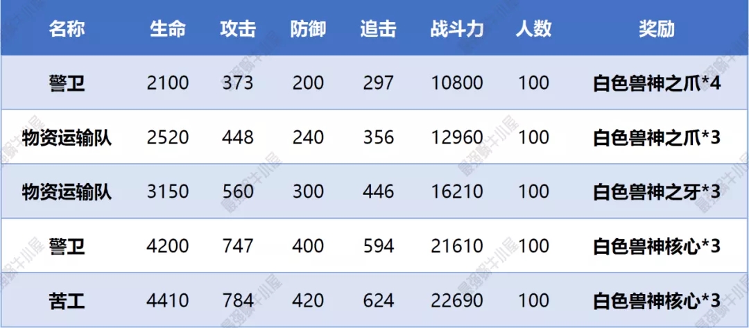 最强蜗牛高丽神域支线1虫洞装置流程攻略图片3