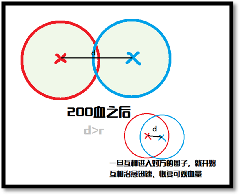 侍魂胧月传说试炼之地羁绊试炼怎么打？羁绊试炼打法心得图片3