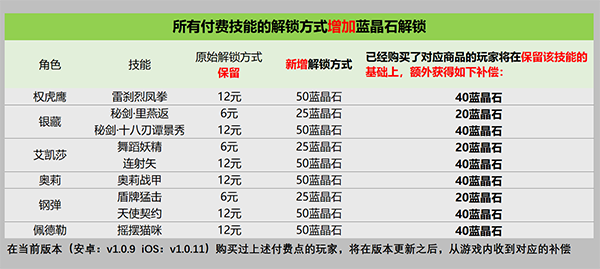 战魂铭人版本更新补偿一览 付费系统调整详解图片3