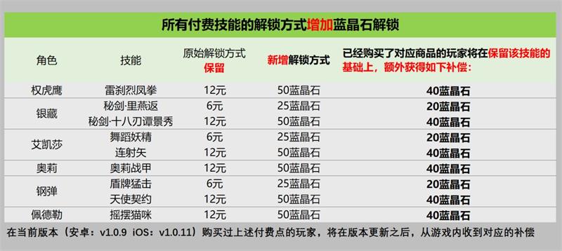 战魂铭人技能风格付费去除 技能获取方式更新图片2