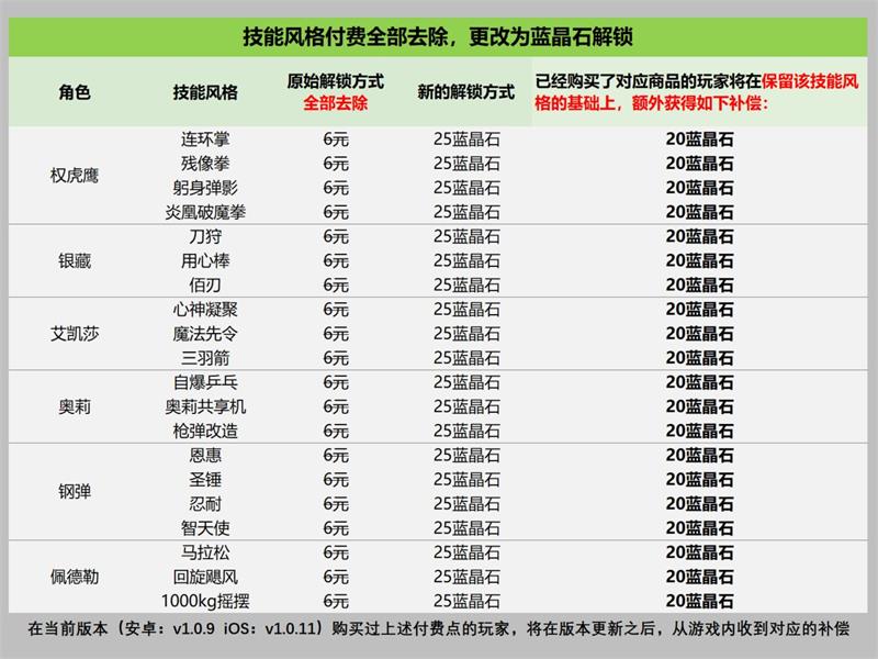 战魂铭人技能风格付费去除 技能获取方式更新图片1