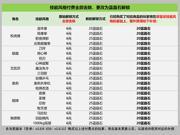 战魂铭人版本更新补偿一览 付费系统调整详解图片2