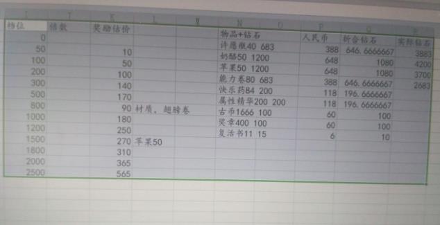 伊洛纳手游周年庆氪金攻略 周年庆氪金性价比分析图片1