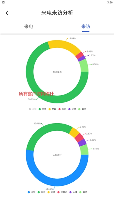 城建房产app图片1