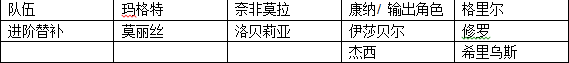 机动战姬聚变监禁之城boss铁笼姬打法攻略 boss铁笼姬阵容推荐图片7