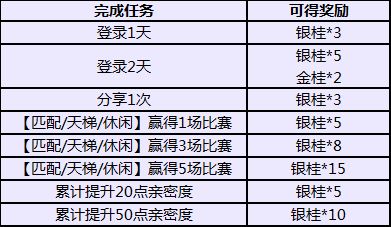 猫和老鼠花舞开学季怎么玩 金桂银桂速刷攻略图片3