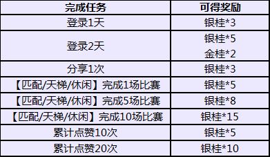 猫和老鼠花舞开学季怎么玩 金桂银桂速刷攻略图片2