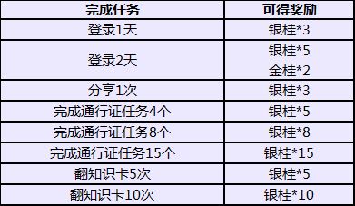 猫和老鼠花舞开学季怎么玩 金桂银桂速刷攻略图片5