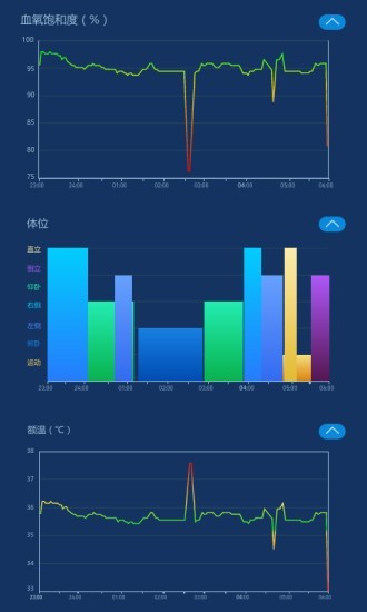 爱思睡眠app手机版图3