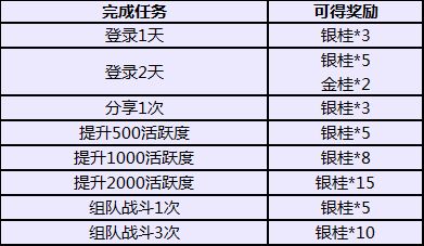 猫和老鼠花舞开学季怎么玩 金桂银桂速刷攻略图片4