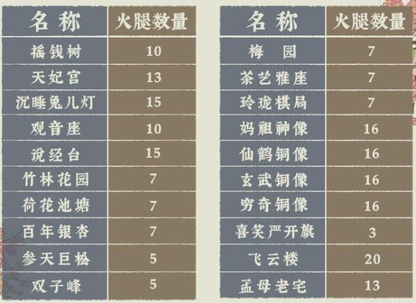 江南百景图探秘桃花村全攻略 探秘桃花村玩法技巧图片12