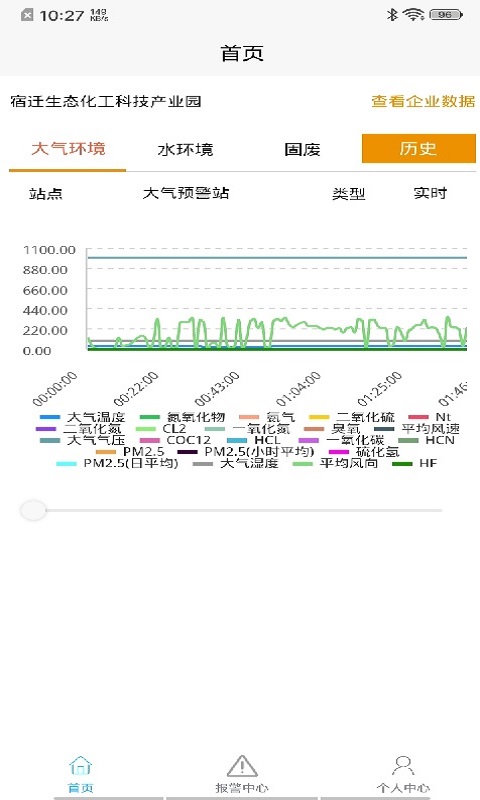 宿迁化工园区app图片1