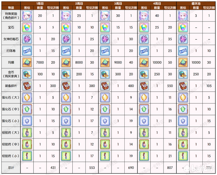 公主连结危险的假日奖励预览 危险的假日奖励汇总攻略图片1