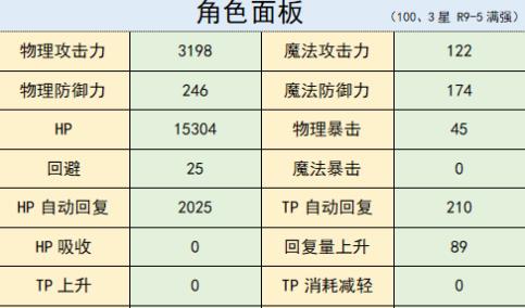 公主连结泳装可可萝使用心得 泳装可可萝养成建议图片1