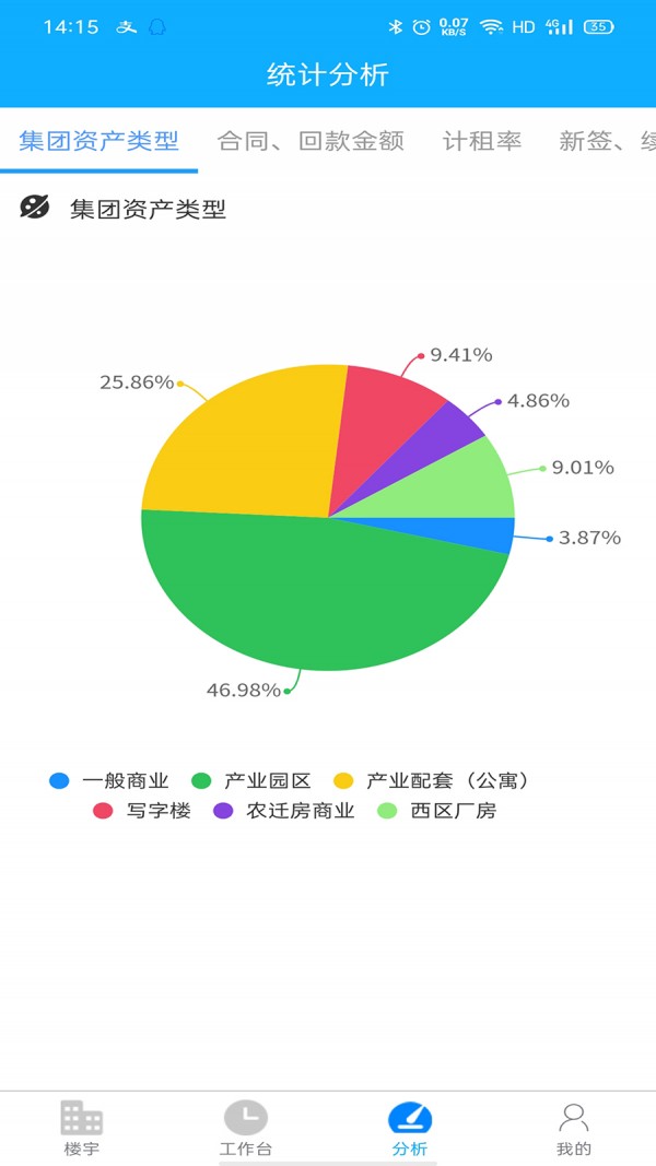 高投资产管理app手机版图2