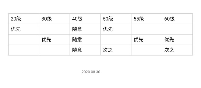 我的勇者海战单仙王怎么玩 海战单仙王全方位攻略图片8