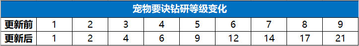 新笑傲江湖手游8月6日更新公告 8月6日更新活动介绍图片6