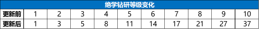 新笑傲江湖手游8月6日更新公告 8月6日更新活动介绍图片5