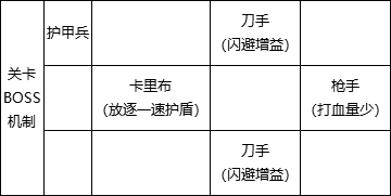 航海王燃烧意志击败危险海盗湿发卡里布任务攻略图片1