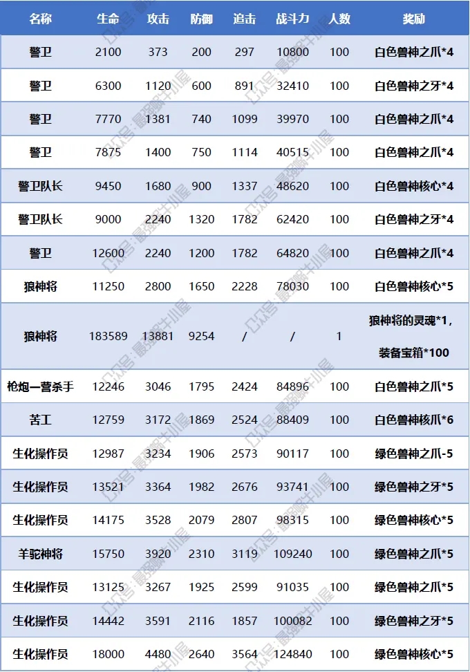 最强蜗牛高丽神域支线饥饿的怪兽攻略 饥饿的怪兽路线分享图片2