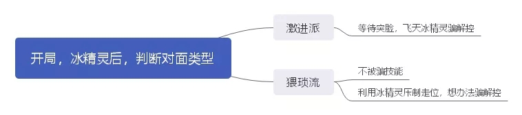 侍魂胧月传说寒策输出思路 寒策输出心得分享图片1