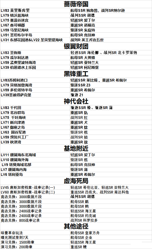 黑潮深海觉醒打捞攻略 ssr舰船打捞位置图片1