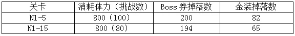 公主连结无人岛活动刷图推荐 无人岛活动体力消耗收益计算图片3