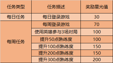 王者荣耀9月份英雄修炼怎么玩 专属梦境英雄修炼玩法介绍图片4