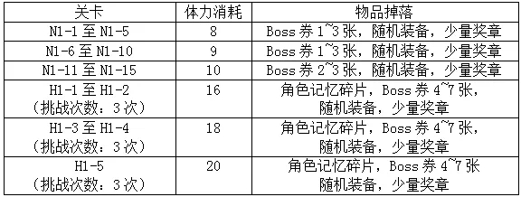 公主连结无人岛活动刷图推荐 无人岛活动体力消耗收益计算图片1