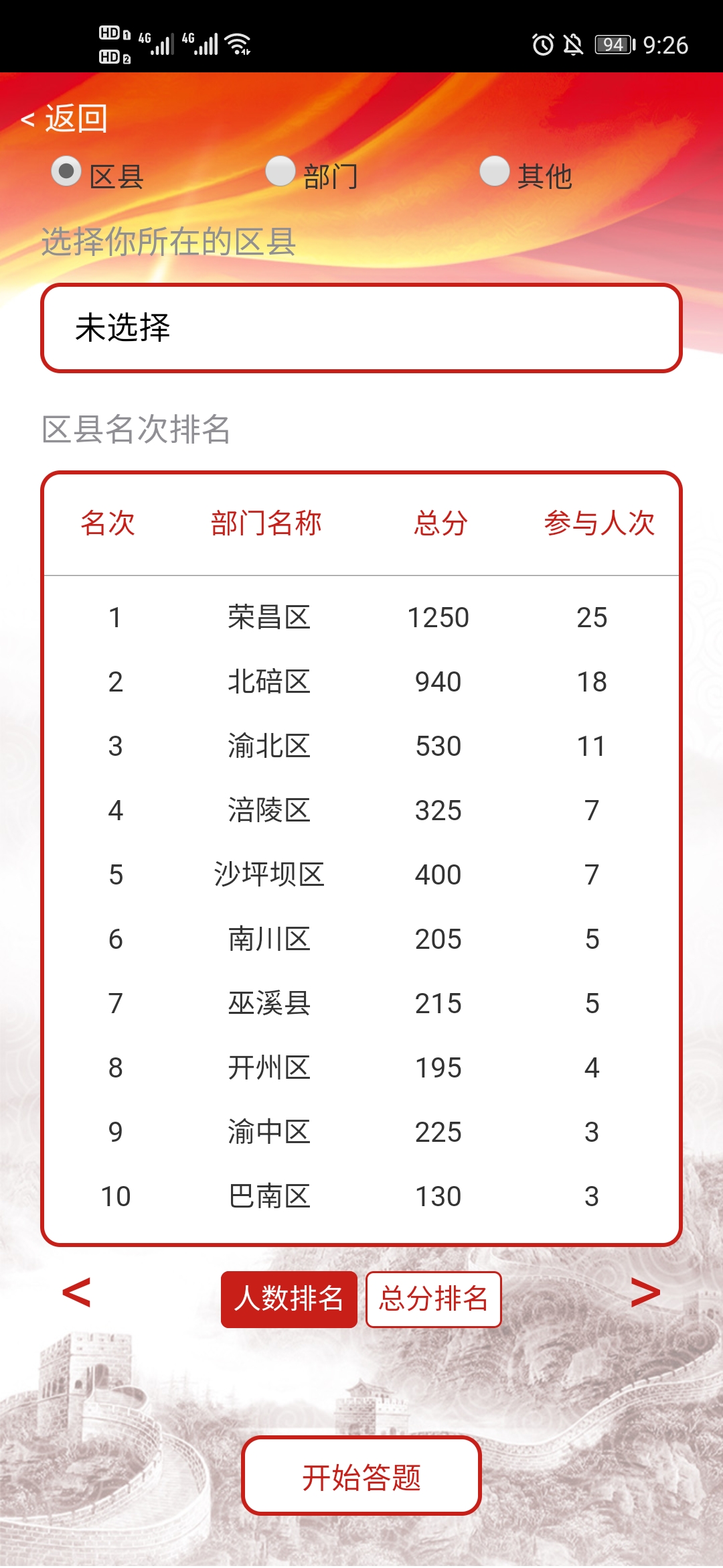 重庆民法典与你同行网络知识竞赛答题答案图3