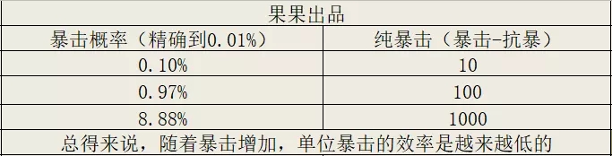 斗罗大陆手游援助魂师养成推荐 援助魂师养成攻略图片8