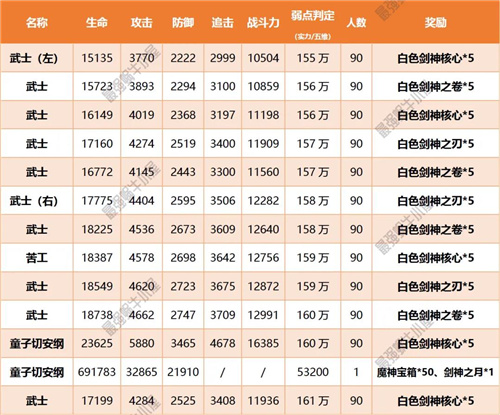 最强蜗牛扶桑神域支线剑神的追求者攻略 剑神的追求者支线怎么走？图片4