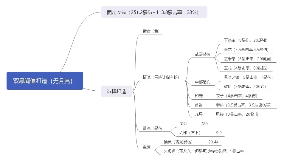 侍魂胧月传说黑夜双暴打造攻略 黑夜双暴阈值打造心得图片1