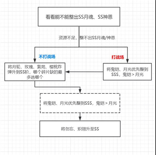 崩坏3四周年庆福利初始S女武神如何选 初始S女武神选择推荐图片3