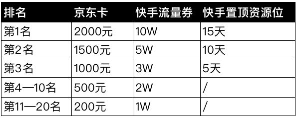 香肠派对快手联动直播介绍 参与活动瓜分万元京东卡图片2