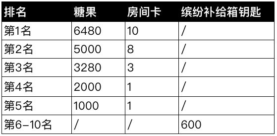 香肠派对快手联动直播介绍 参与活动瓜分万元京东卡图片3