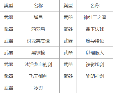 原神初行者祈愿卡池概率介绍 初行者推荐卡池保底概率公示图片4