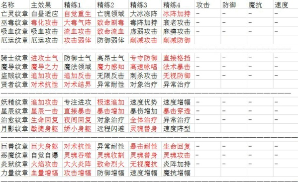 英雄棋士团装备纹章有哪些 装备纹章属性效果介绍图片2