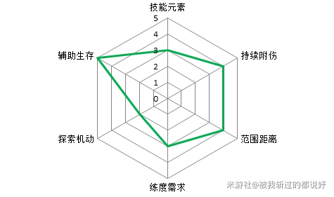 原神组队角色搭配推荐 组队角色选择攻略图片5