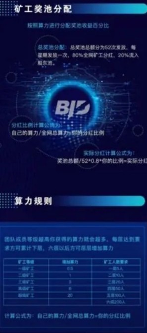 BID社区图3