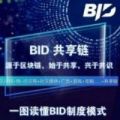 BID社区app官方版