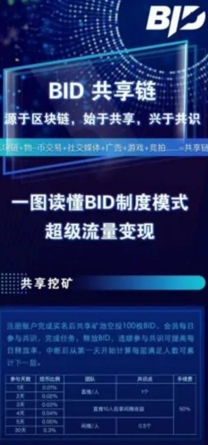 BID社区app图片1