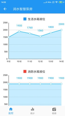 润水智慧水务app图3