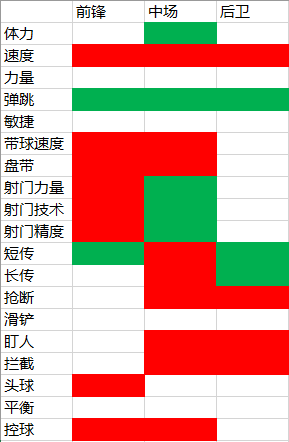 街头足球战术卡怎么搭配 战术卡搭配攻略图片6