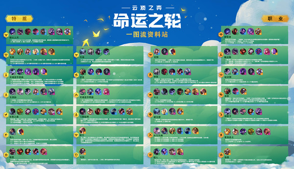 云顶之弈9月17日10.19版本更新介绍 10.19版本S4命运之轮开启图片2