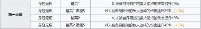明日方舟燧石技能评测分析 燧石天赋技能详细介绍图片2