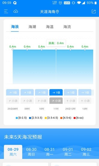 公众海洋预报app官方版图2