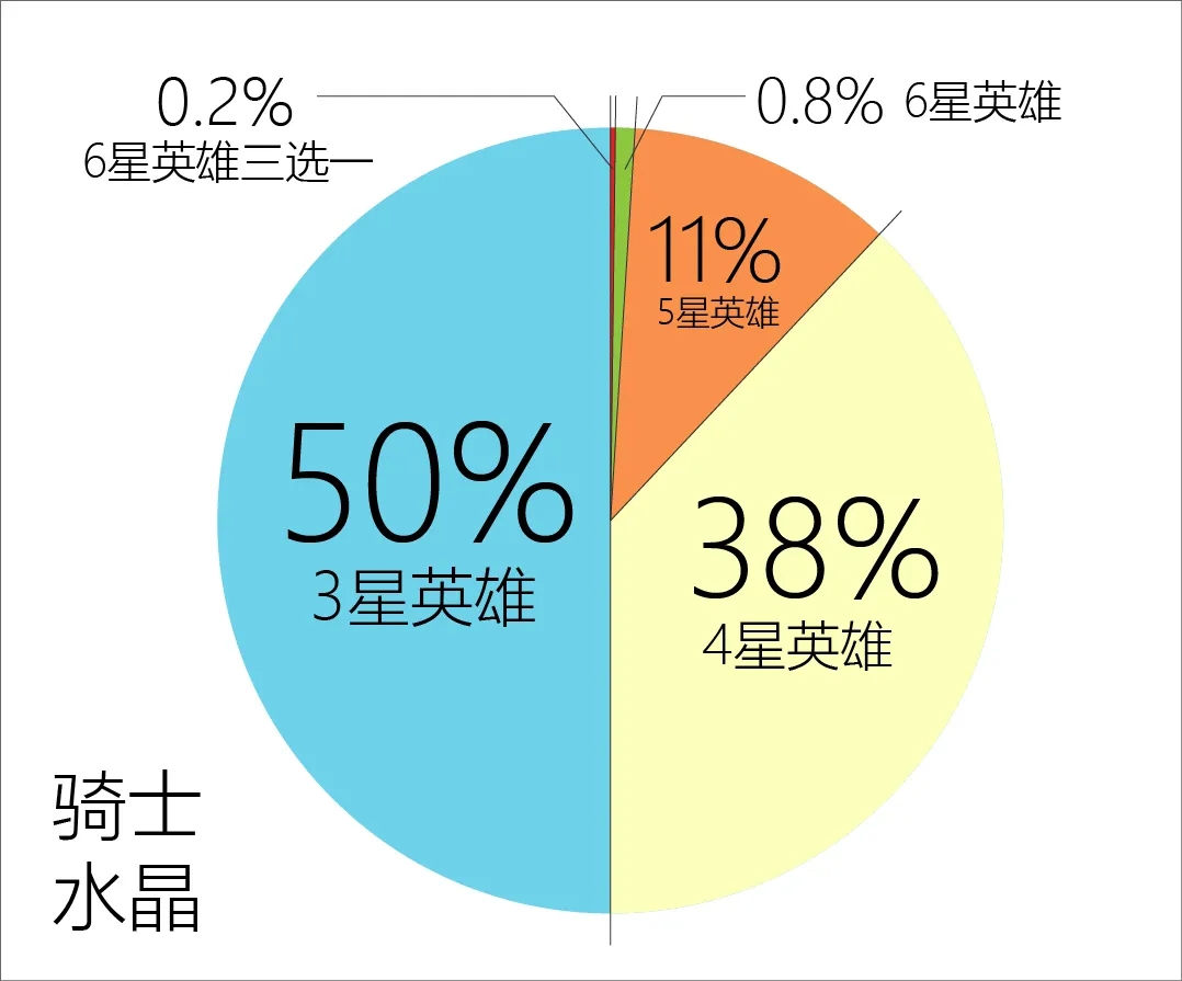 漫威超级争霸战英雄水晶玩法更新介绍 大师水晶和骑士水晶概率分享图片2