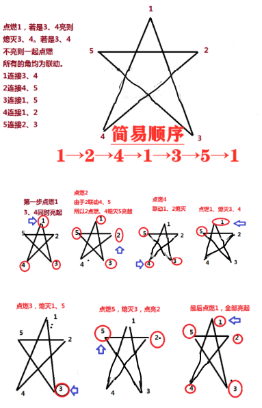 原神天遒谷隐藏宝藏任务怎么做？天遒谷隐藏宝藏任务流程图片3